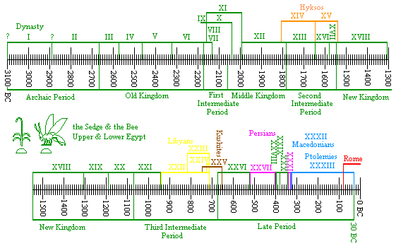 Mesopotamia+sumerians+civilization
