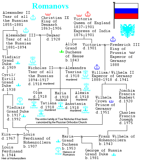 Cyrillic To Latin Chart